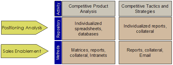 the next wave in marketing software and how to improve win rate